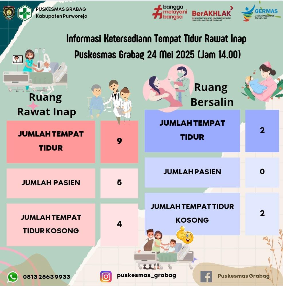 KETERSEDIAAN TEMPAT TIDUR 24 Mei 2025