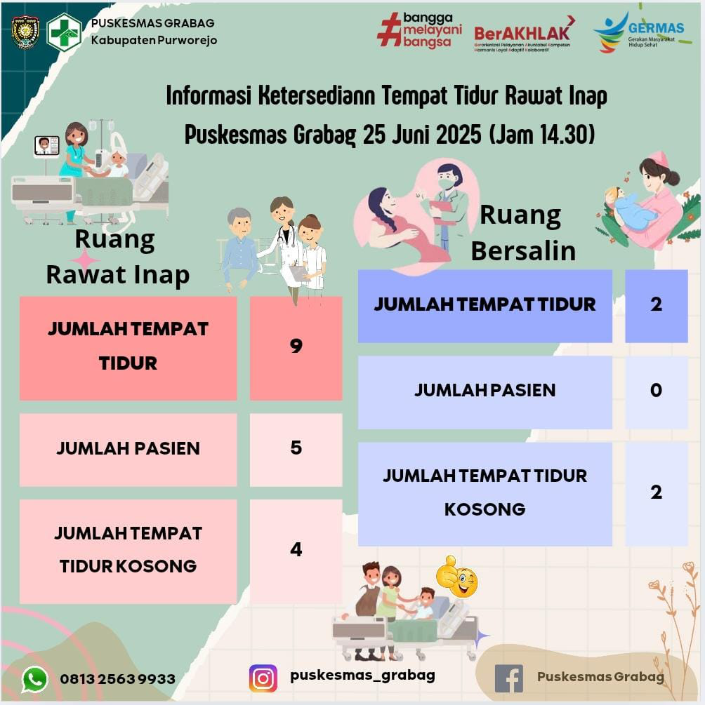 KETERSEDIAAN TEMPAT TIDUR 26 Juni 2025