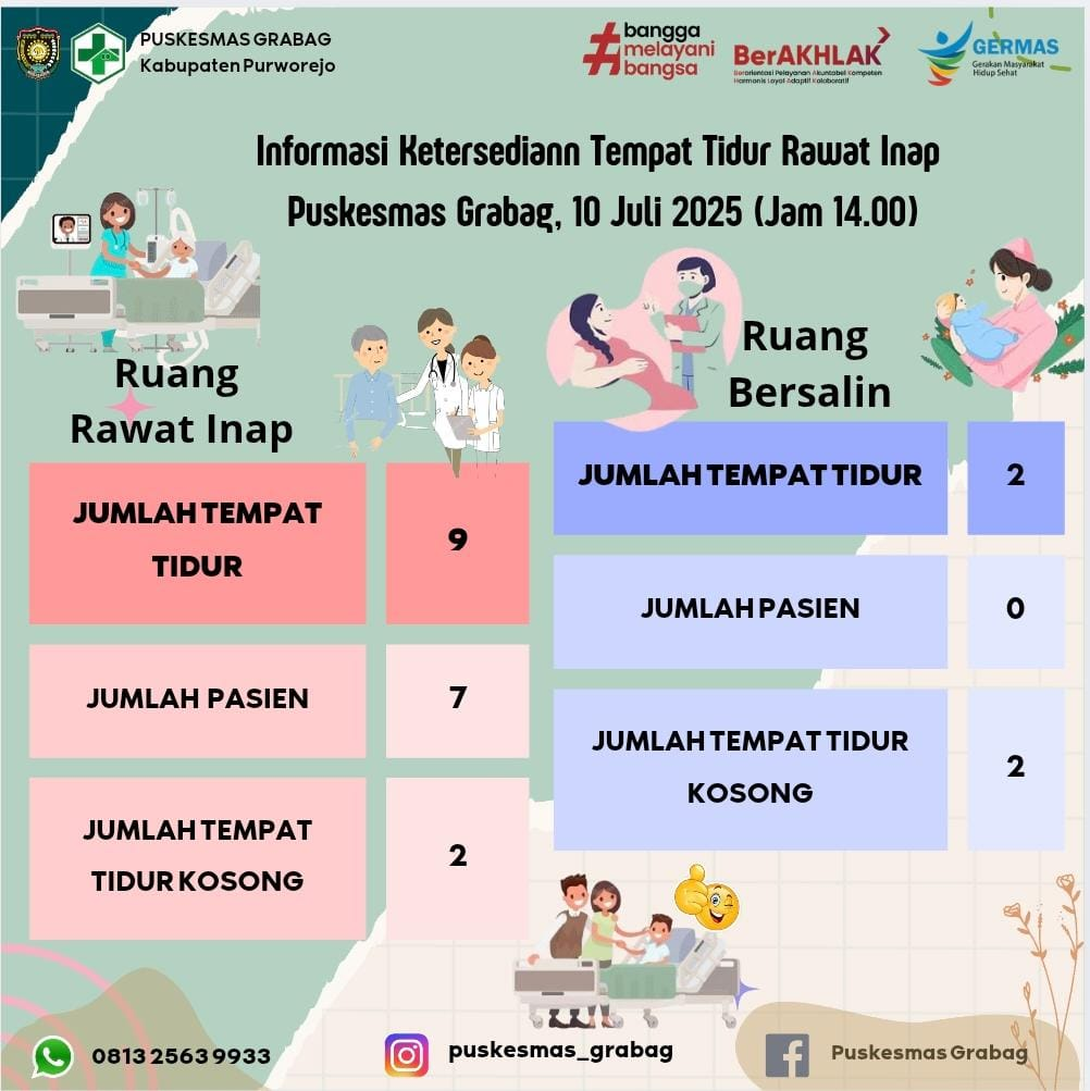 Ketersediaan Tempat Tidur 10 Juli 2025