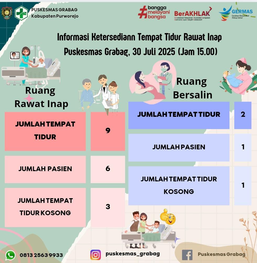KETERSEDIAAN TEMPAT TIDUR 30 JULI 2025