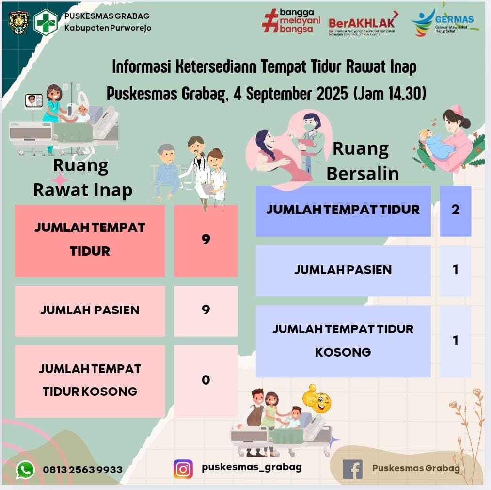 KETERSEDIAAN TEMPAT TIDUR