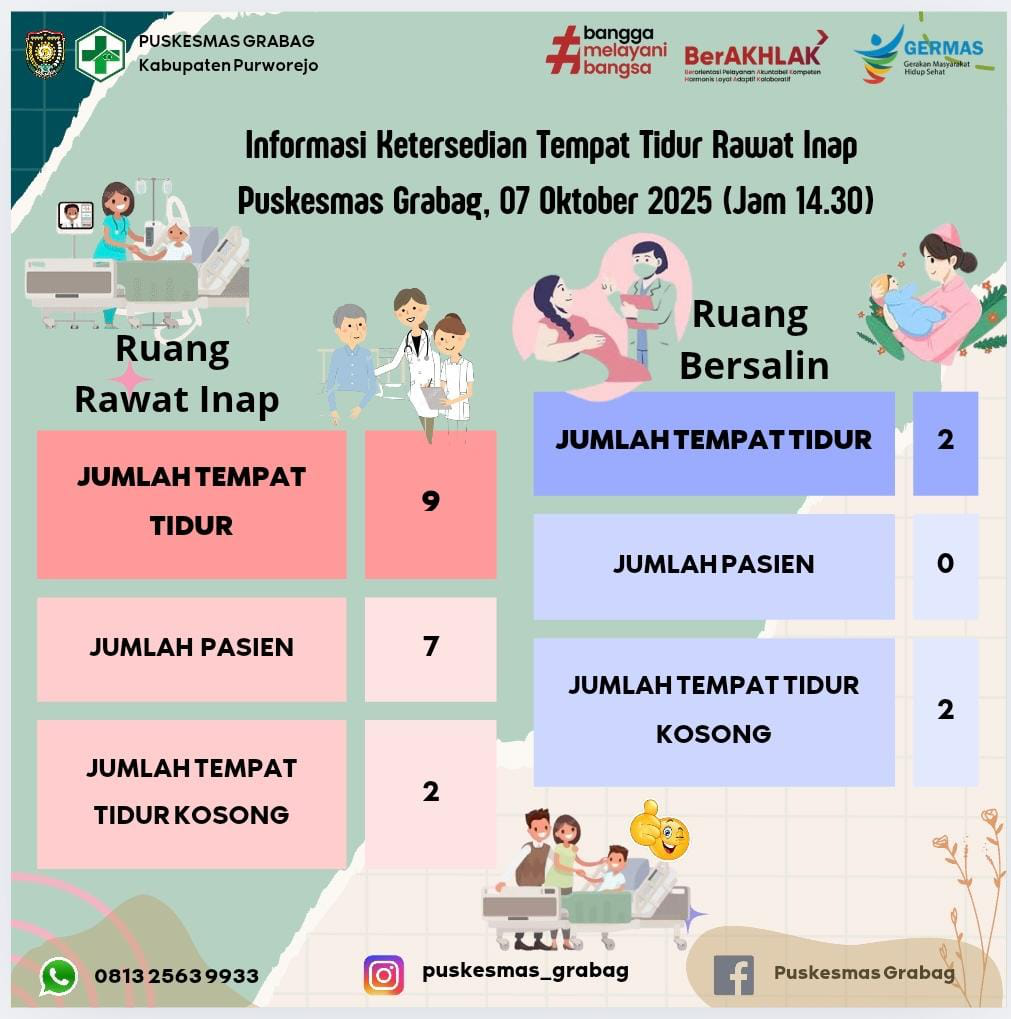 KETERSEDIAAN TEMPAT TIDUR