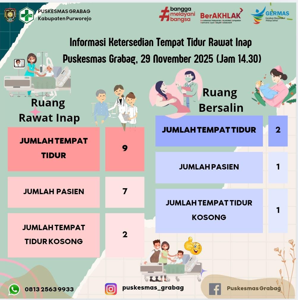 Ketersediaan Tempat Tidur