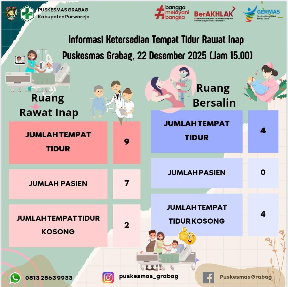 Ketersediaan Tempat Tidur